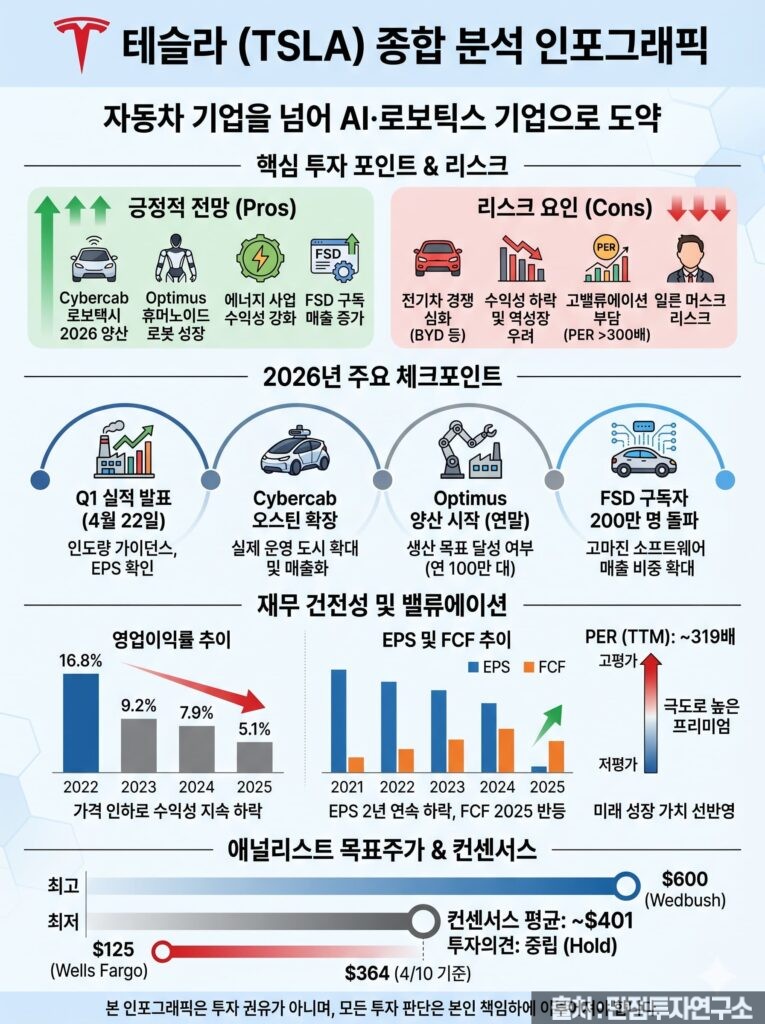 테슬라-기술적분석