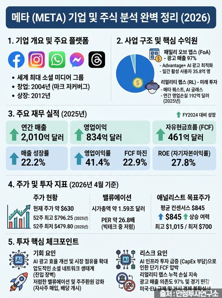 메타주식-기술적분석
